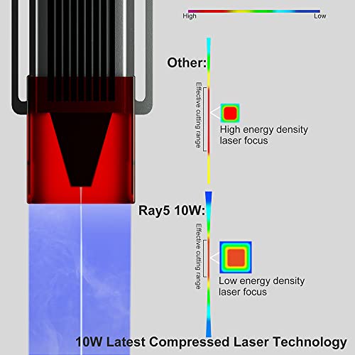 LONGER RAY5 10000mW Laser Module Dual BeamCompressed 006mm Spot Effective Cutting Range Capable of Engraving Hundreds of Colors on Metal Steel DIY Class II - Image 3