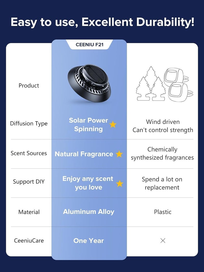 Ceeniu 2025 New UFO Solar Powered Car Air Freshener with DIY Perfume Support - Image 2