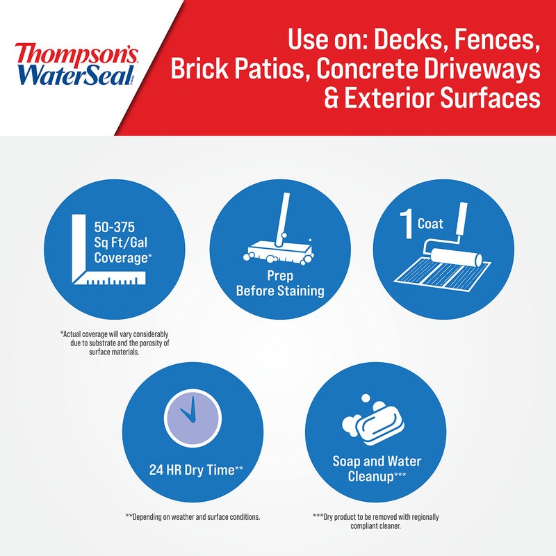 Thompson's Thompsonâ€™s WaterSeal Multi-Surface Waterproofer Stain, Clear, 1 Gallon - Image 3