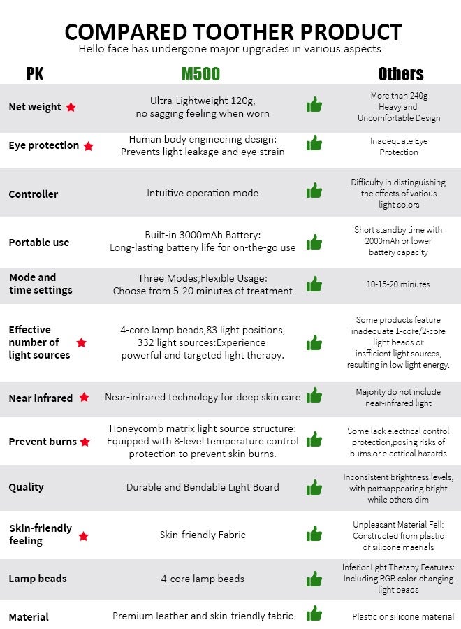 Loquat Blue Red Light Therapy Mask for Face, Red + Infrared Light Therapy Mask for Face, 4 Modes LED Face Mask Skincare at Home, Grey - Image 4