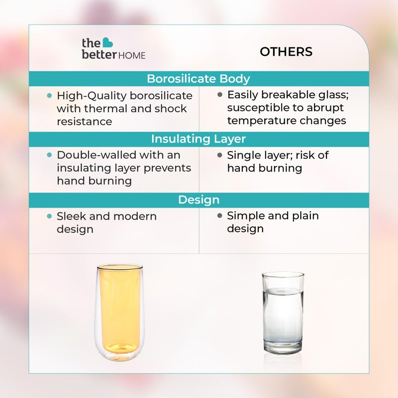 The Better Home UMAI Double Wall Borosilicate Glass Coffee Mug | Cups Set of 2-240ml Each | High Thermal Resistance | Microwave & Dishwasher Safe | Gifting Pack for Friends/Family/Couples | Yellow - Image 5