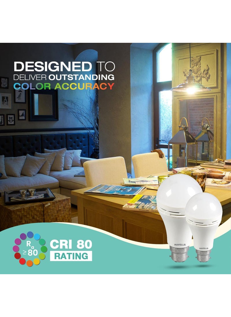 Havells HAVELLS 85w LED Emergency Bulb Shatter Resistant Cool Day White 6500K B22 LED Bulb Base Inverter Bulb for home4 Hours battery back up Liion Battery Over charging Protection  - Image 3
