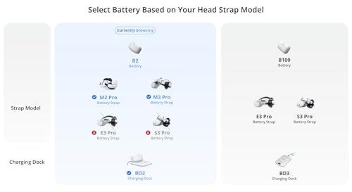 Bobovr ملحقات حزام الرأس BOBOVR M3 Pro مع حزمة البطارية، متوافقة مع Meta Quest 3/Quest 3S، تقلل من الضغط على الوجه، تصميم تبديل البطارية المغناطيسي - Image 3