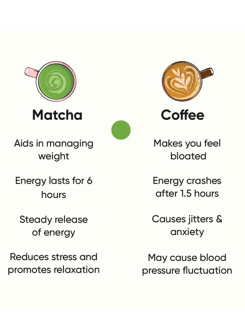 Tencha - Ceremonial Matcha Tea | 100% Pure Super Premium Grade | Japanese Matcha Green Tea Powder | Free Spoon | Vegan | Tested For Radiation | 30gms - Image 5