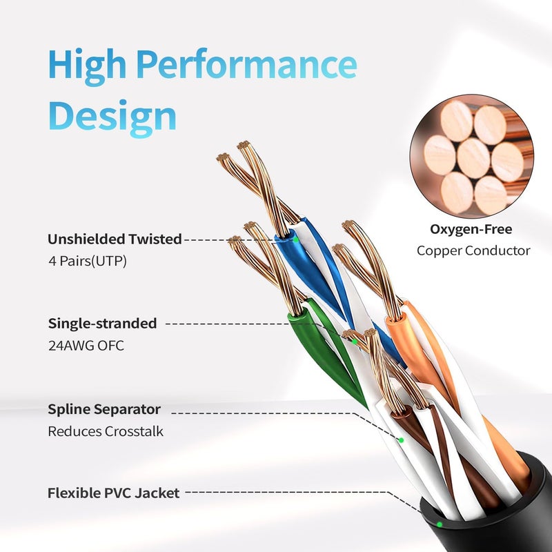 CableGeeker Cat 6 Ethernet Cable 15 ft, Indoor&Outdoor, High Speed 10Gbps 24AWG Pure Copper Internet Network Cable, Cat6 Ethernet Patch Cable Short, PoE Computer LAN Cable for Router, Modem, PS5/4, White - Image 3