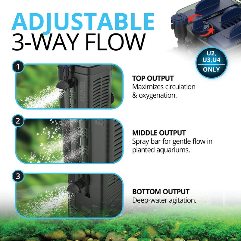 Fluval U1 Underwater Filter – Designed for Freshwater and Saltwater Aquariums, Also Ideal for Terrariums and Turtle Tanks - Image 5