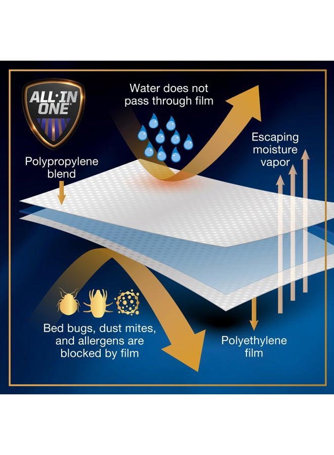 Bed Bug Blocker All-in-One Quiet Water Resistant Zip-Up Mattress Protector to Help Protect Against Irritants, Twin Bunk for RV, White (FRE146XXWHITF9) - Image 5