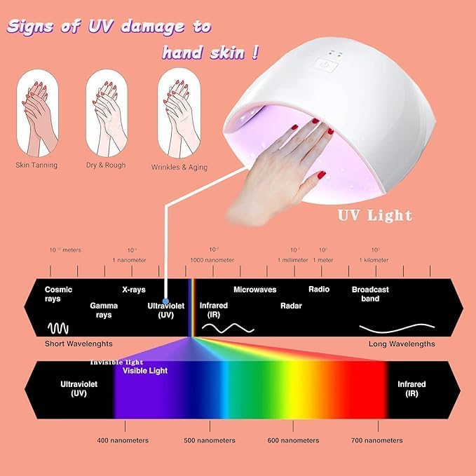 SKINPLUS UV Nail Gloves Professional UPF50 Gel Manicure Protection  Art Skin Care Fingerless Gloves for Gel Nail Lamp BLACK - Image 3