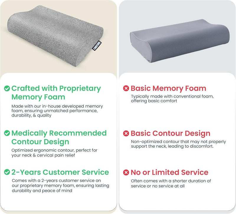 CareFoam وسادة عنق من نوع مصنوعة من إسفنج ذكي، ضمان لمدة سنتين، تخفيف الألم أثناء النوم، تحسين وضعية الجسم وتنظيم العمود الفقري، مقاس 23 × 14 × 4.5 بوصة، غطاء بلون أسود مختلط، عبوة تحتوي على وسادتين. - Image 4
