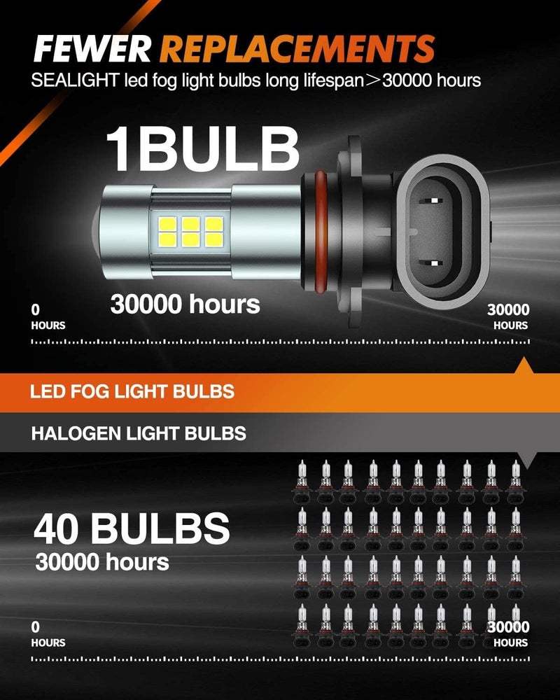 SEALIGHT مصابيح الضباب LED SEALIGHT 9006، مصابيح ضباب LED 9006 Hb4 بحجم 1:1، قابلة للتوصيل والتشغيل، نمط ضوء أبيض زينون 6000k، عبوة من 2 - Image 5