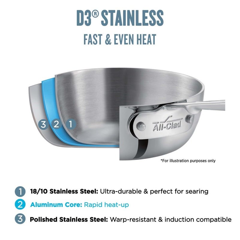All-Clad D3 3-Ply Stainless Steel Fry Pan 12 Inch, Induction, Oven Broiler Safe 500F, Lid Safe 350F, Frying pan, Fast & Even Heat, Skillet, Compatible with All Stovetops, Pots & Pans, Cookware, Silver - Image 2