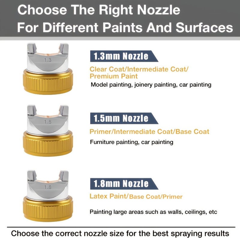 1 Set HVLP Spray Gun Kit 1 3mm 1 5mm 1 8mm Nozzle Car Paint Sprayer Gravity Feed Pneumatic Tool For Cars Fences Walls Furniture Panels DIY - Image 5