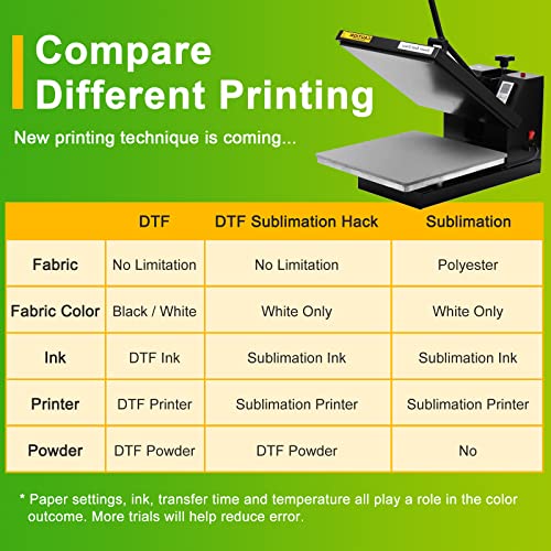 CenDale DTF Transfer Film - A3 (11.7" x 16.5") 60 Sheets Double-Sided Matte Clear PreTreat Sheets- PET Film Sheets DTF for DIY Direct Print on T-Shirts Textile - Image 4