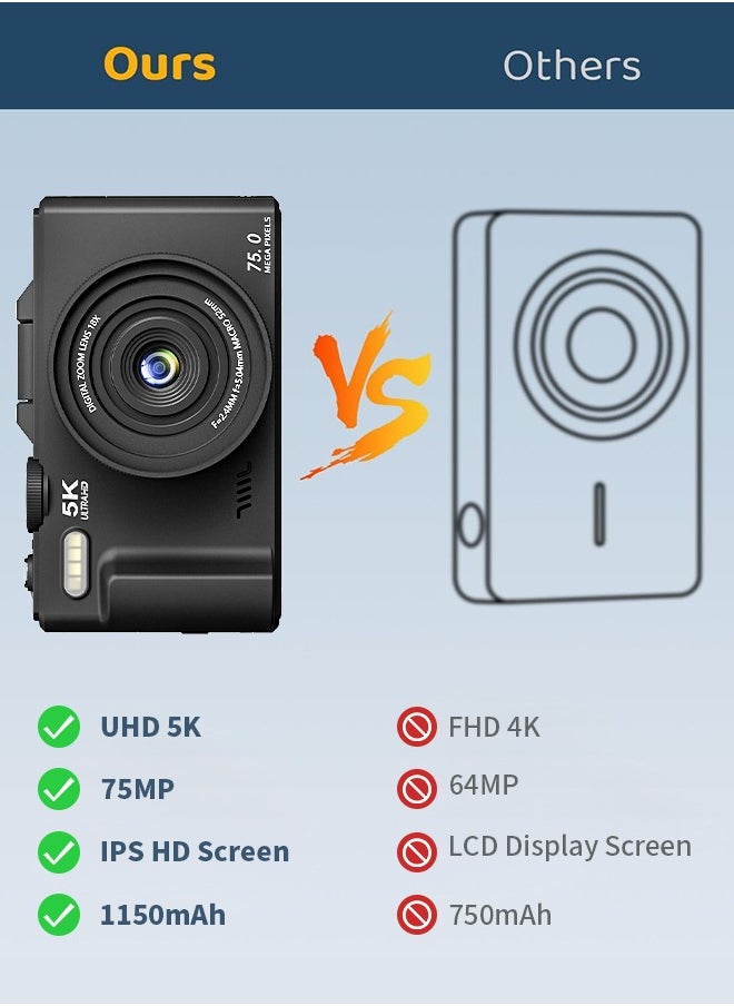 IqwiCam - 5K Digital Camera, 75MP Camera Digital  for Photography, Point and Shoot Camara Vlogging Camera with 64GB SD Card, 18X Digital Cameras for YouTube with 3" 180° Flip Screen, Wide Angle & Macro Lens, Anti-Shake Compact Travel Camera for Beginner Gift - Image 1
