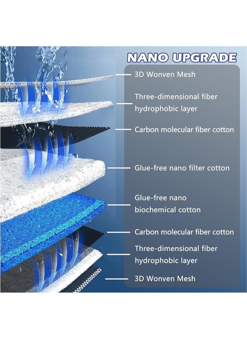 MileMelo 2Pcs Aquarium Filter Media 8 Layer Aquarium Filter Sponge, Fish Tank Accessory Sponge Filter, Super Filter Effect, Filter Sponge for Fish Tank Aquarium  - Image 2