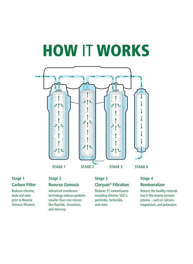 AO Smith Carbon & Claryum® Filter Replacements for the AO-US-RO-4000 - Not Compatible with SmartFlow Systems - Image 3