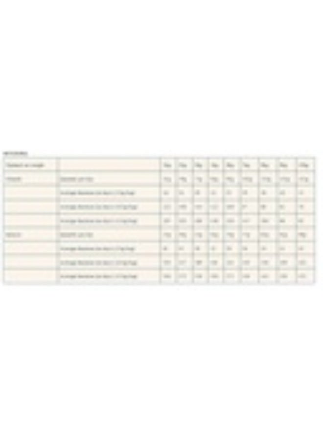 Pro nutrition Prestige Cat Adult Sterilised Chicken 10Kg - Image 3