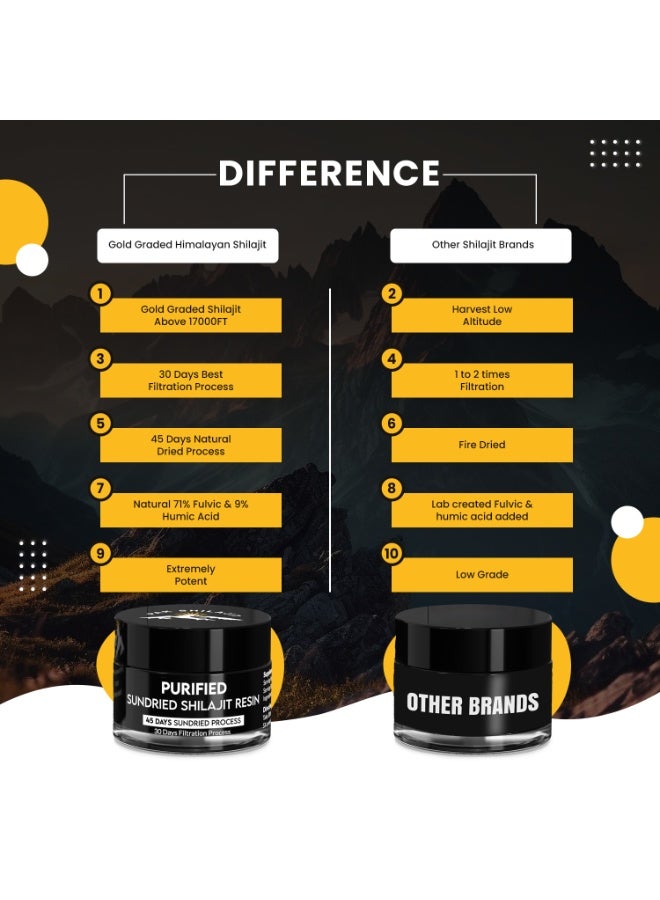 PakShilajit باك شيلاجيت 15 جرام - شيلاجيت هيمالايا نقي للطاقة والعافية، راتنج شيلاجيت المجفف تحت الشمس - Image 2