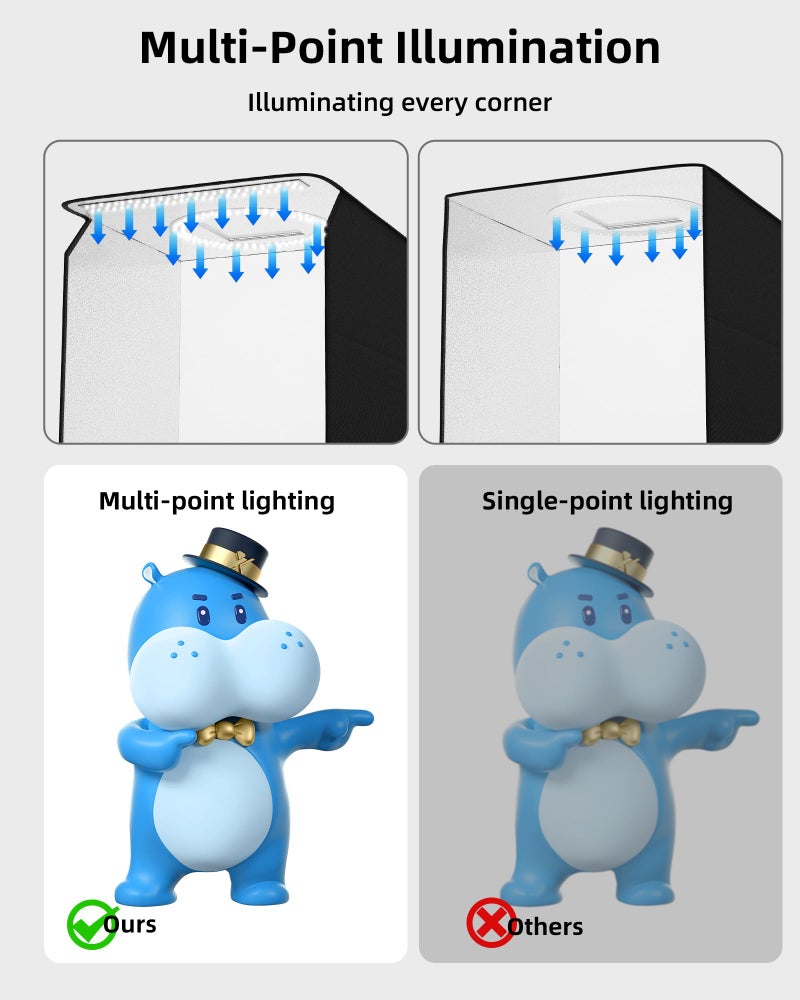 Glendan Light Box Photography, 12"x12" Portable Photo Box Shooting Tent Kit with 2 Light Panels (176 LED Lights) & 6 Kinds Double-Sided Backgrounds for Jewelry and Small Items Product Photography - Image 2