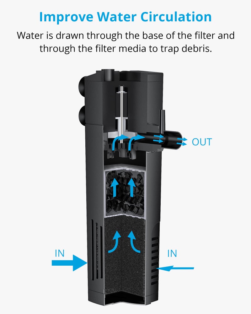 NICREW Aquarium Internal Filter, Submersible Power Filter with Multiple Function for Fish Tanks 5-10 Gallon, 53 GPH, 5W - Image 4