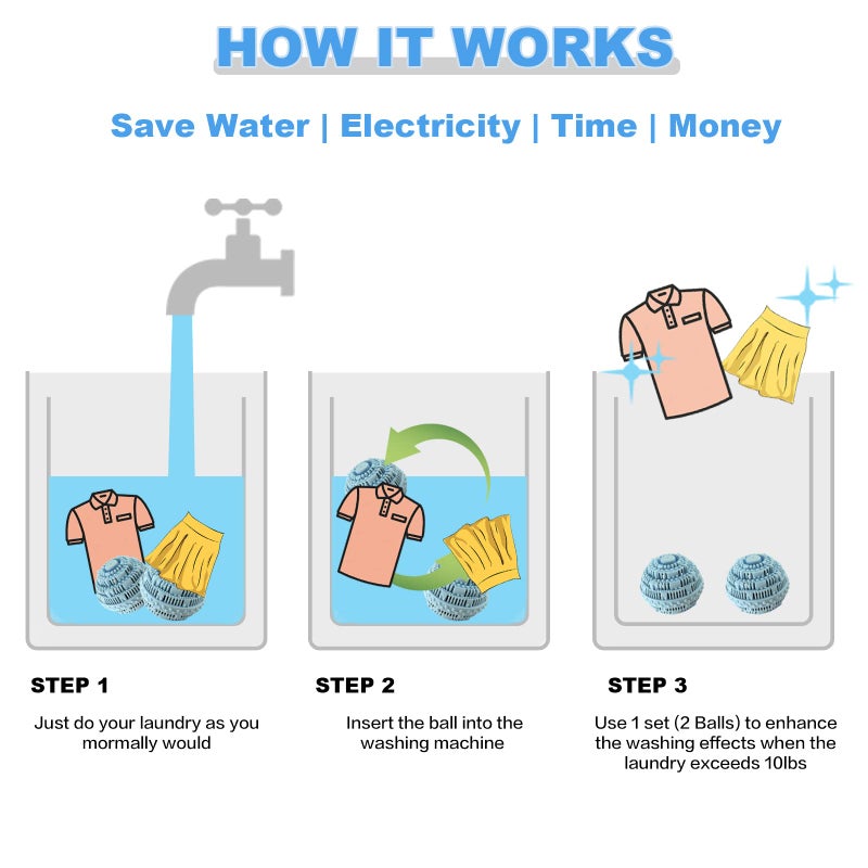 2pcs Laundry Ball - Natural Non-Chemical Detergent Laundry Balls for Washing Machine - Eco Friendly Wash Ball & Detergent Alternative for 2000 Washings(Light Blue) - Image 5