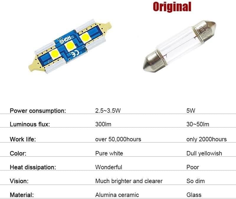 QASULER 2x LED Car License Plate Lights - Image 3