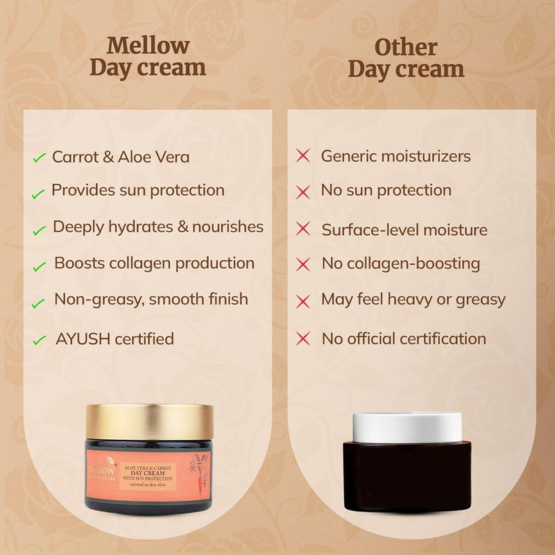 Mellow Herbal Face Cream with Aloe Vera Carrot for Smooth Silky Healthy Skin Lightweight Day Sunscreen Moisturizer for Normal to Dry Skins Sun Protection from UVA UVB Rays 50 Gm - Image 5