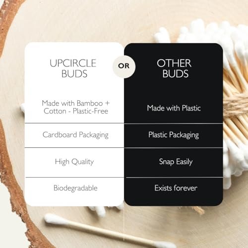 UpCircle Bamboo Cotton Buds - 200 Pieces - Sustainable, Plastic-Free, Fully Recyclable Ear Buds - A Staple For Any Bathroom - Image 5