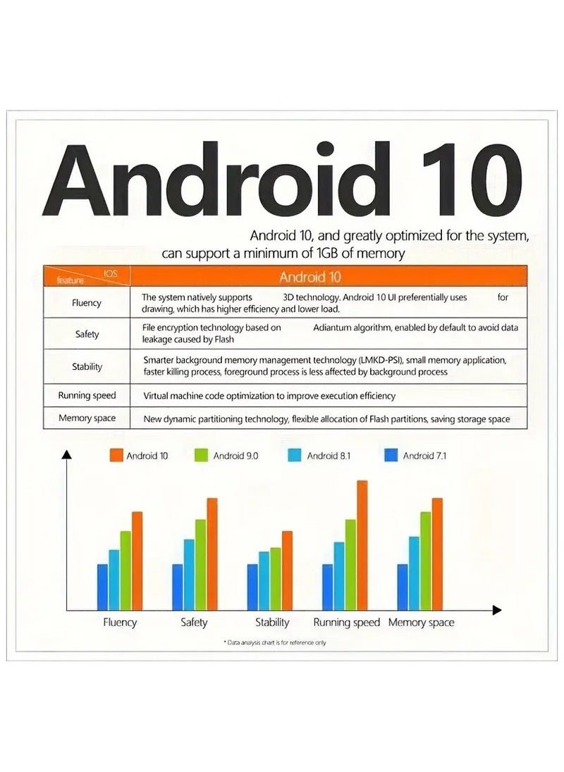 Android 10 X96Q Smart TV Box