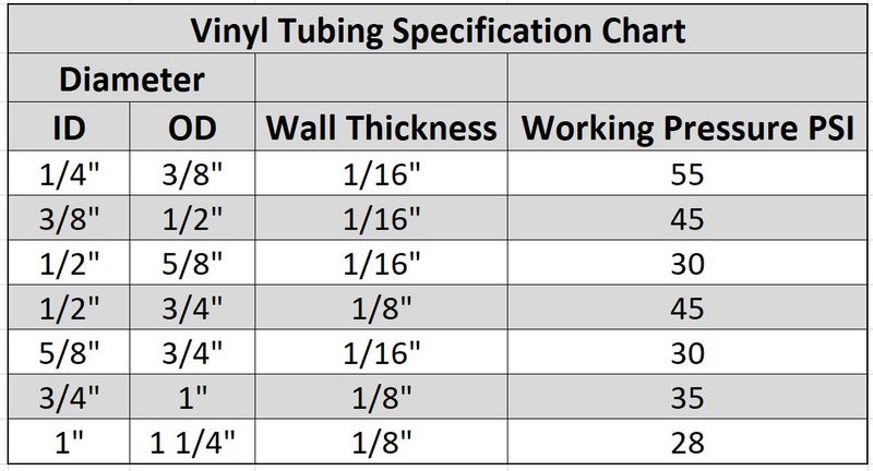 hydromaxx (1/2" ID x 5/8" OD x 100 ft) HydroMaxx Flexible Non-Toxic, BPA Free, Black Vinyl Tubing - Image 3