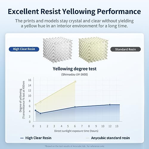 Anycubic راتنج طابعة ثلاثية الأبعاد من ANYCUBIC عالي الوضوح، مقاوم للاصفرار وشفاف للغاية، قوي ومرن، برائحة منخفضة، راتنج طباعة ثلاثية الأبعاد، متوافق على نطاق واسع مع جميع طابعات راتنج LCD/DLP ثلاثية الأبعاد (عالي الوضوح، 1 كجم) - Image 2