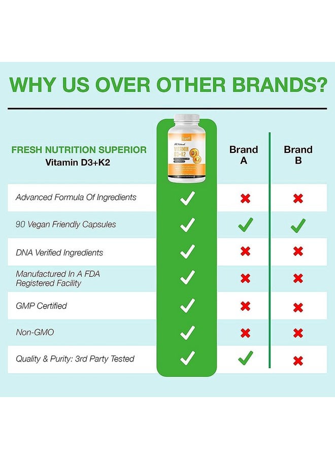 Fresh Nutrition Vegan Vitamin D3 (5000Iu/125Mcg) + Vitamin K2 (100Mcg As Mk7) For Optimal Absorption (90 Capsules 5000Iu Each 3 Month Supply) Plant Based Vitamin D3 K2 Supplement Non Gmo Gluten Free Adults  - Image 4