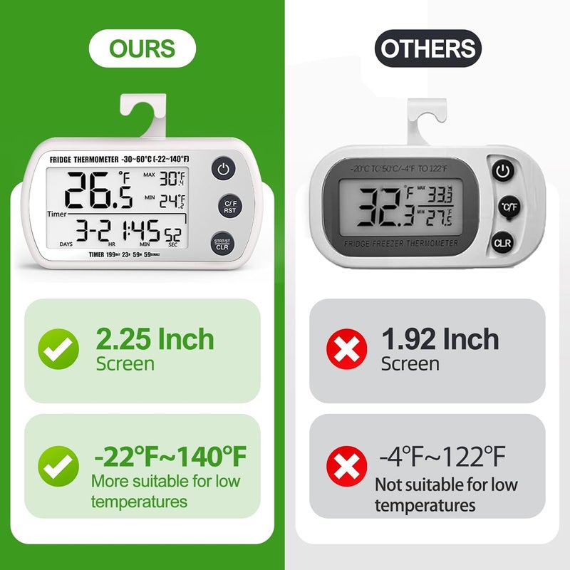 Upmi Digital Refrigerator Thermometer 2 Pack, Waterproof Fridge Thermometer, 2.25IN Large Screen Freezer Thermometer, Max/Min Record Function,Timer Function(White) - Image 2