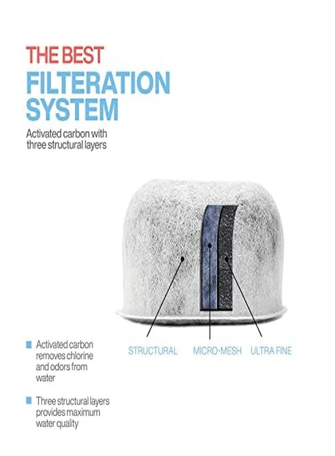 BRENSTEN 12 Pack Replacement Charcoal Water Filters for Keurig K-Mini, K-Duo, K-Slim, K-Supreme, K-Elite, K-Classic, K-Cafe, K-Select, K-Express, K-Compact - Universal Fit for Keurig 2.0 & 1.0 Coffee Makers - Image 5