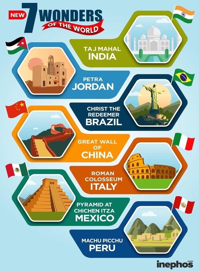 Inephos Seven Wonders GK Poster - Educational Chart for Visual Learning | For Teachers, Students, History Lovers (12in x 18in) - Image 1