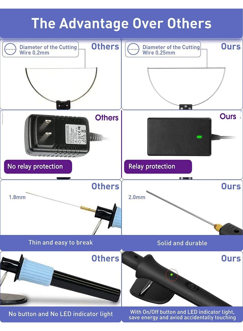 Sakina 4 in 1 Foam Cutter Set, 18W Electric Styrofoam Cutting Tools Kit, 100-240V Hot Wire Cutter Tool With Power Adapter For DIY Craft, Small Cutting Project, Foam Carving & Digging - Image 3