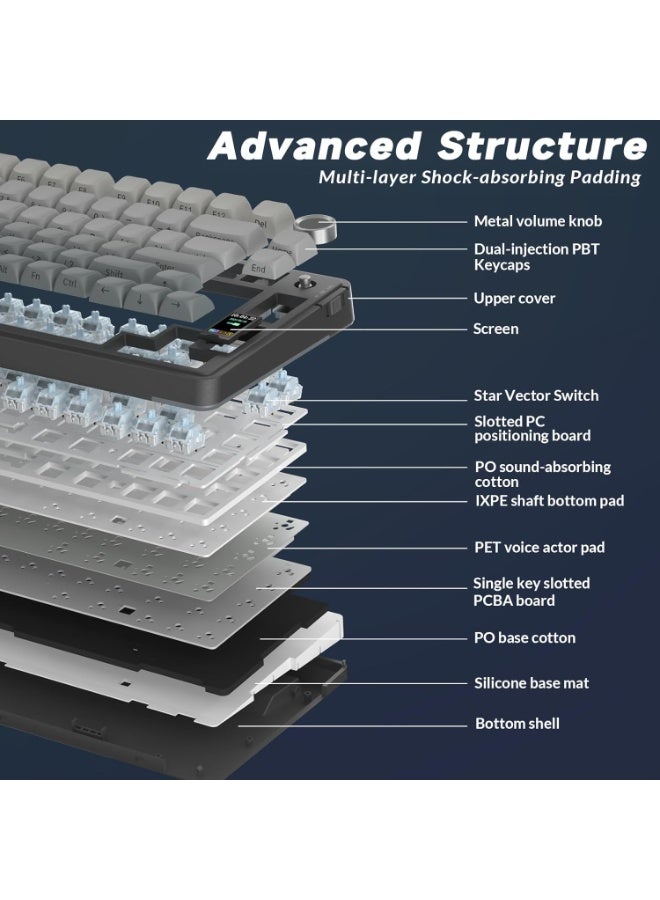 AULA لوحة مفاتيح الألعاب الميكانيكية اللاسلكية S75 Pro ثلاثية الوضع 75% مع إضاءة خلفية RGB قابلة للتبديل الساخن وشاشة ومقبض، مفاتيح Star Vector، أغطية مفاتيح PBT، صوت كريمي لجهاز الكمبيوتر/اللابتوب/الماك - Image 5