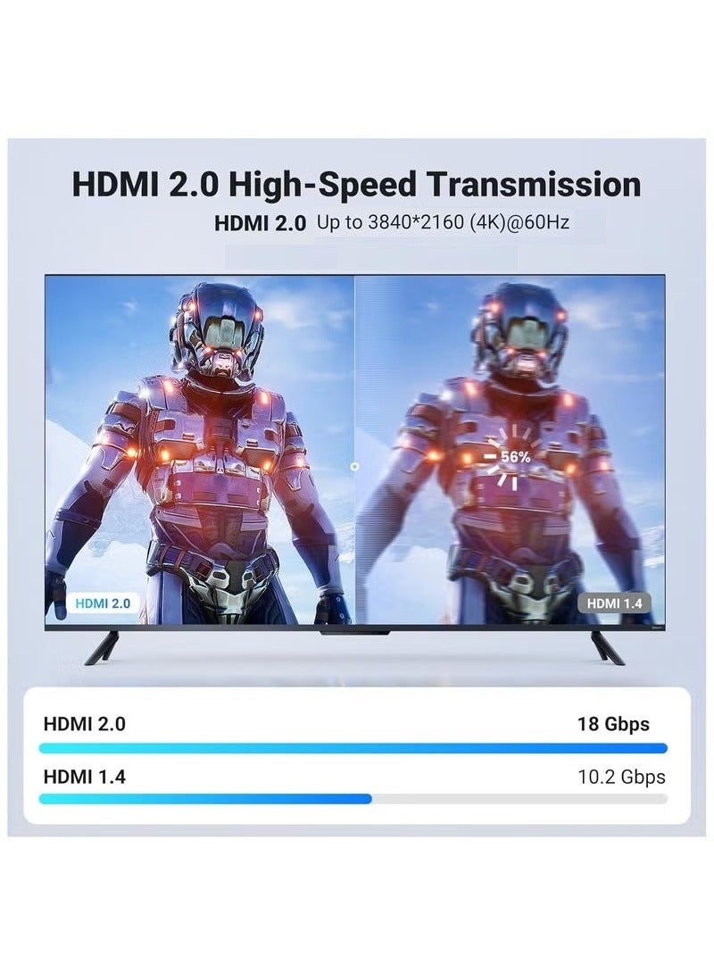 هياس كابل HDMI 4K بطول 1.5 متر - سلك مضفر عالي السرعة HDMI 2.0 - يدعم 4K بتردد 60 هرتز، HDR، ثلاثي الأبعاد، 1080 بكسل - Ultra HD متوافق مع PS5، PS4، Xbox Series X/S، Nintendo Switch، MacBook Pro، التلفزيون الذكي، الكمبيوتر الشخصي، الكمبيوتر المحمول والمزيد - Image 3