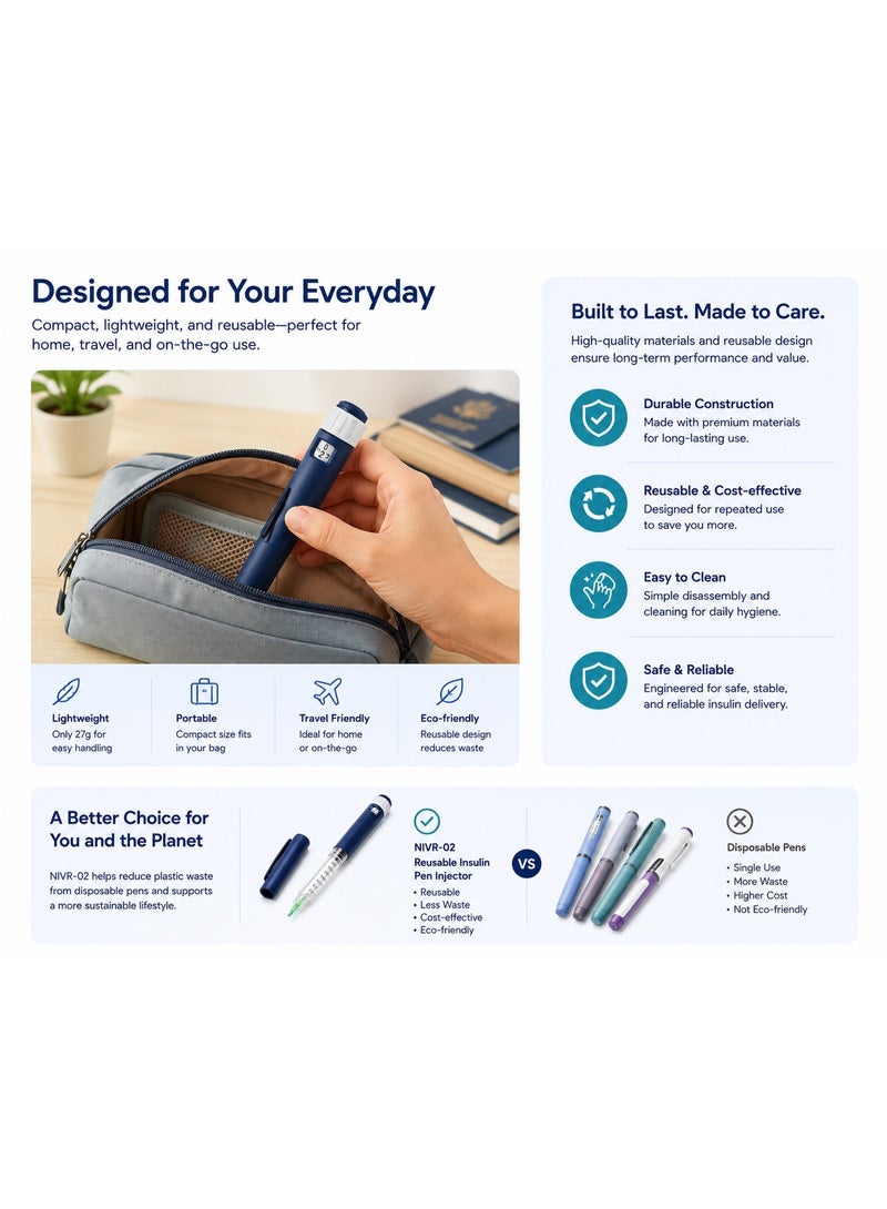 Nest WuxiNest Reusable Insulin Pen Injector NIVR-02, Blue, 60U Max Dose, 0.01mL Min Dose, Compatible with 3mL Short Stopper Cartridges, Precision Dosage Display Window - Image 3
