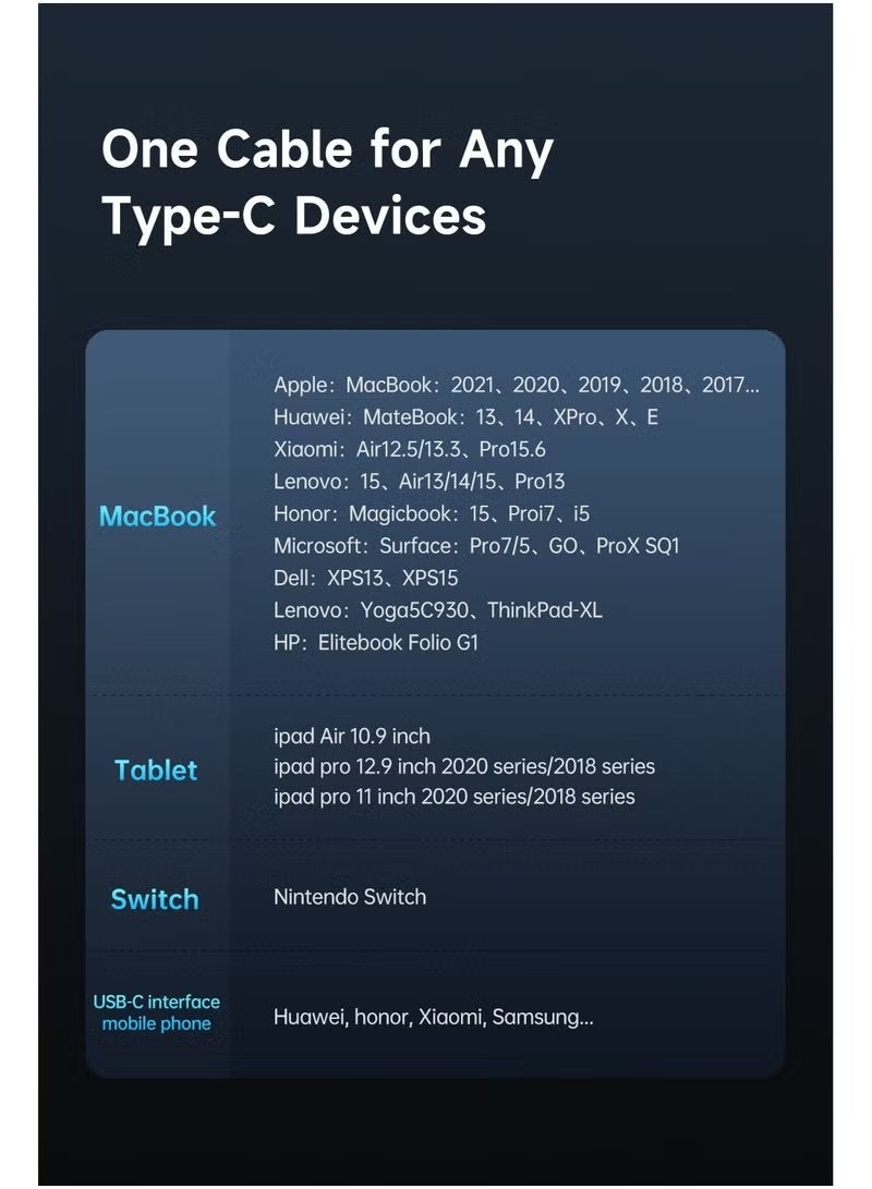 Mcdodo Type-C to Type-C 100W Fast Charging Cable with Digital Display, PD Fast Charge USB-C Cable 1.2m, Power Monitoring Screen, Smart Auto Power Off, Durable High Speed Data Sync Cable - Image 3
