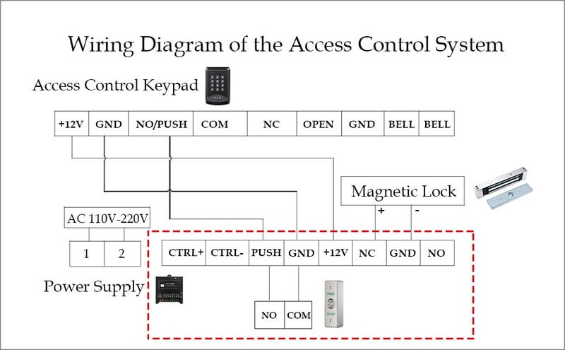 YUHANUS Push to Exit Button for Door Access Control Waterproof Stainless Steel Shell NO/COM Output - Image 5