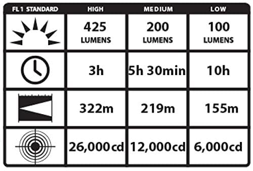 Streamlight 75712 Stinger 425-Lumen LED Bright Rechargeable Handheld Flashlight with 12V DC Charger, Black - Image 3