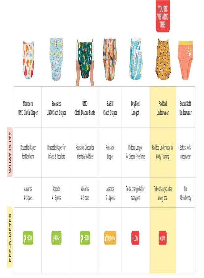 superbottoms Padded Underwear™ for Babies | for Potty Training & Mess-Free Diaper-Free time | 3 Layers of Cotton Padding | Absorb 1 Pee | Pull-up Style Potty Trainers - Image 3