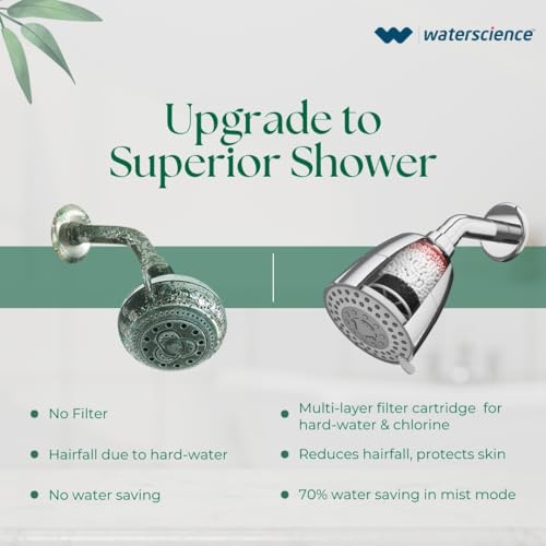 WaterScience Multi Flow Shower Filter for Bathroom | Hard Water Softener for Home | for Borewell/Tanker Water - CLEO-SFM-419 - Image 5