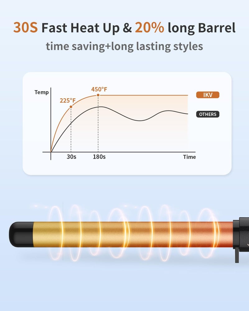 IKV 1 Inch Curling Wand Long Barrel, Dual Voltage Hair Curling Iron Wand Ceramic for Long Hair,10 Adjustable Temp - Image 4