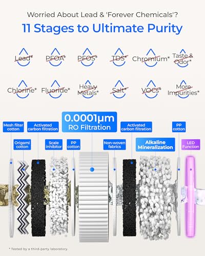 Waterdrop X16-BAS Reverse Osmosis Water Filter, Alkaline Mineral, NSF/ANSI 42&58&372 Certified, 1600 GPD, 11-Stage Filtration, UnderSink RO, 3:1 Pure to Drain, Smart Stainless Steel Faucet, BPA Free - Image 4