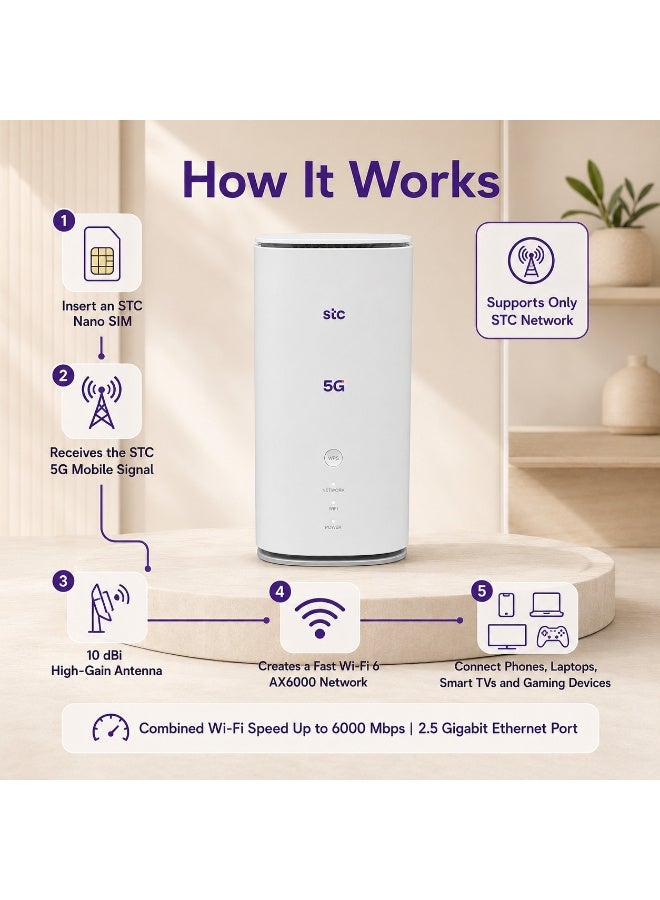 STC Renewed – Ultra 5G Router – Wi‑Fi 6 AX6000 – Up to 6000 Mbps / 2.5 Gigabit Ethernet Port – Supports Only STC Network / MC888A Ultra / White white - Image 5
