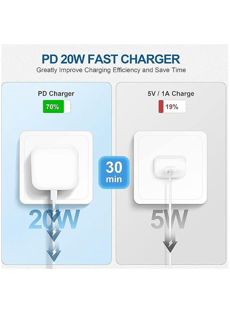 20W Type C Plug Fast charger for iPhone 16/15 Pro Max/16/15 Pro/16/15 Plus/16/15 and Samsung Honor USB Type C type  - Image 2