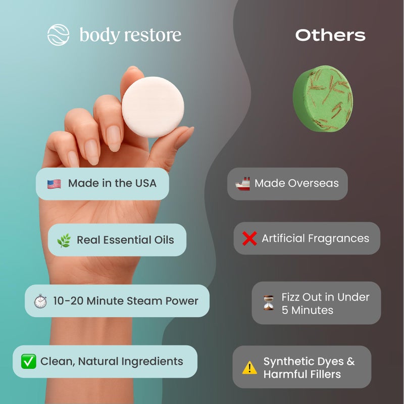 Body Restore Shower Steamers Aromatherapy 15 Pack - Christmas Stocking Stuffers for Men, Birthday Gifts for Women, White Elephant, Relaxation, Self Care - Eucalyptus - Image 4