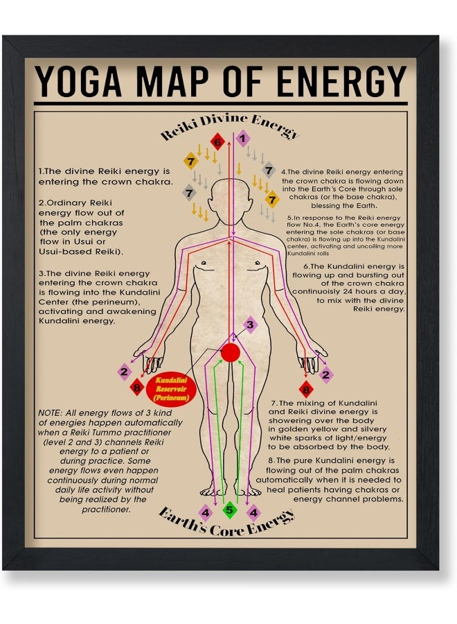 Poster Master Yoga Map of Energy Poster - Yoga Knowledge Print - Infographic Art - Yoga Art - Meditation Art - Educational Art - Typography Art - Great Yoga Studio Wall Decor - 8x10 UNFRAMED Wall Art - Image 1